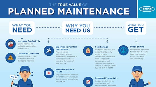 计划维护的真正价值