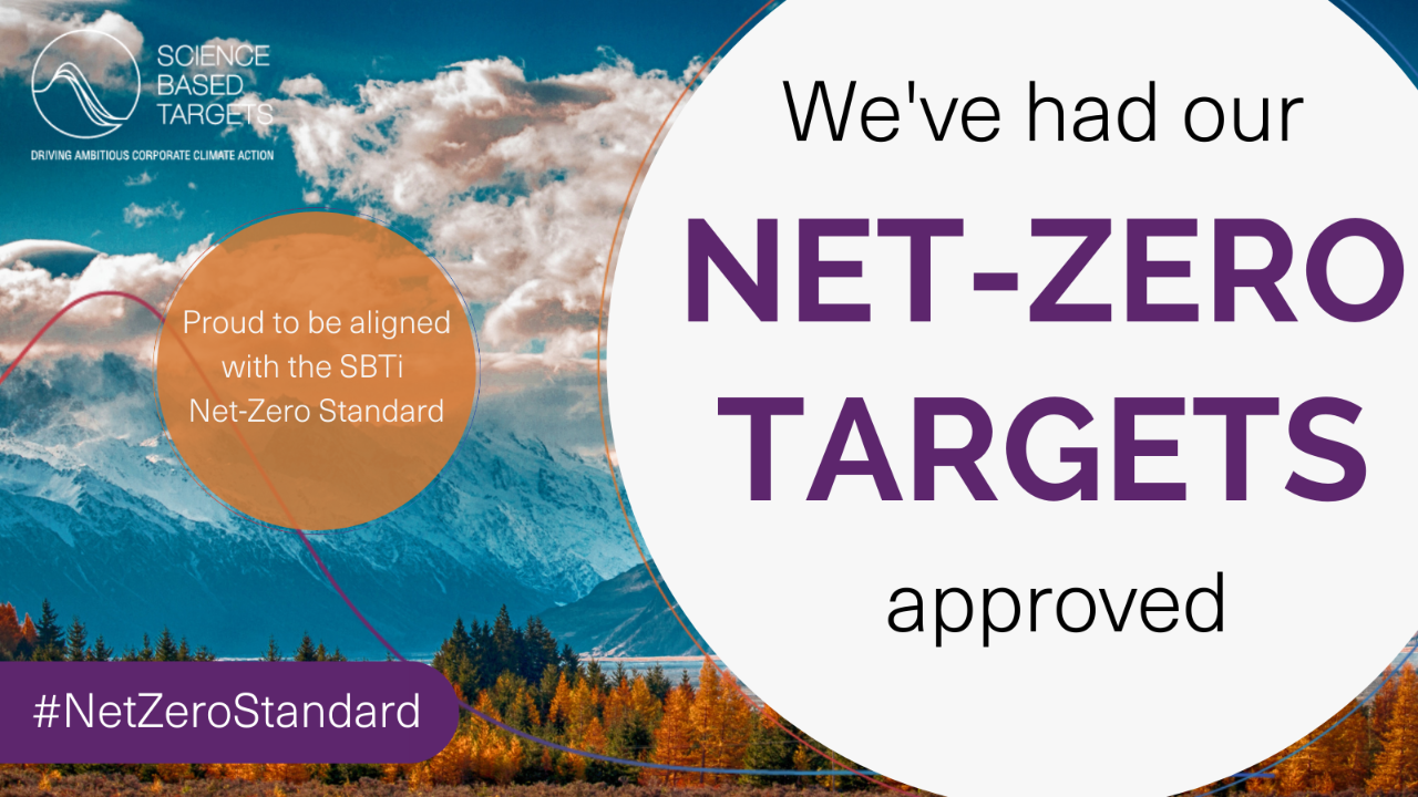Science Based Targets Initiative (SBTi) Targets Approved